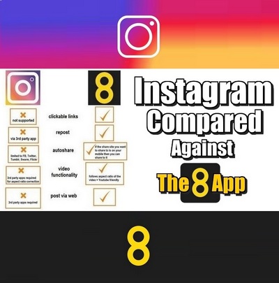 Instagram compared against The8App, Changing how we use social media