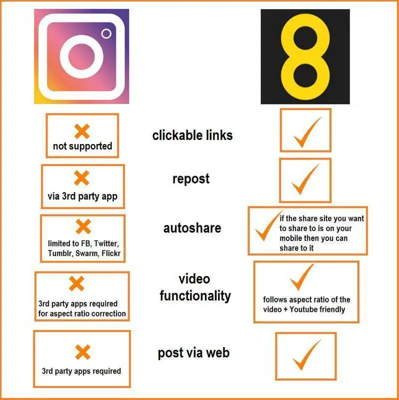 instagram-compared-to-the8app-instagram-compared-to-the8app