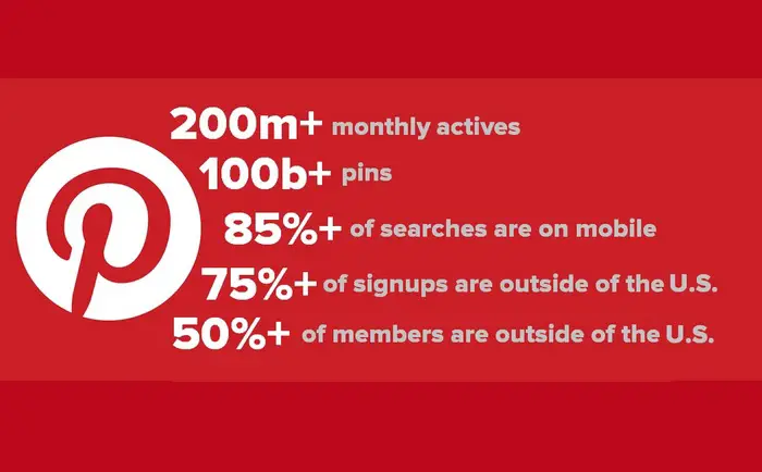 Pinterest Stats -Pinterest passes 200 million monthly active users