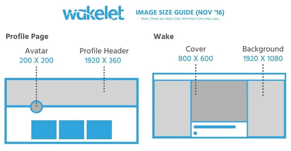Wakelet Getting Started Guide