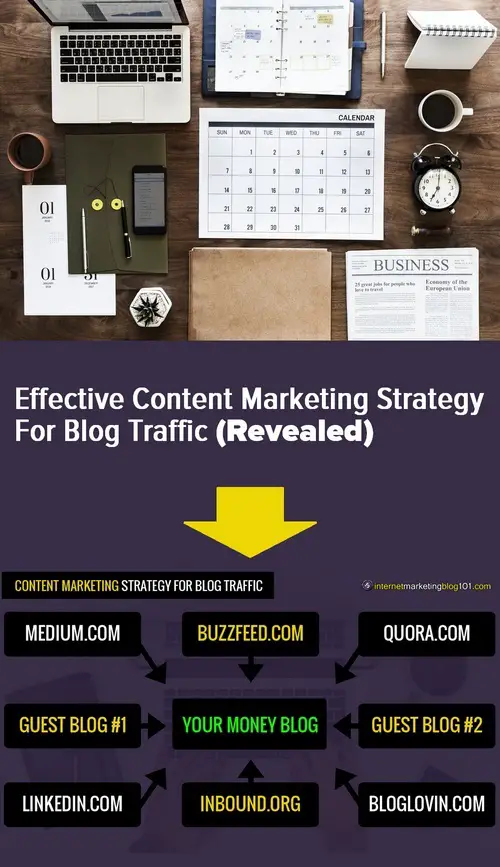 Effective Content Marketing Strategy For Blog Traffic (Revealed)