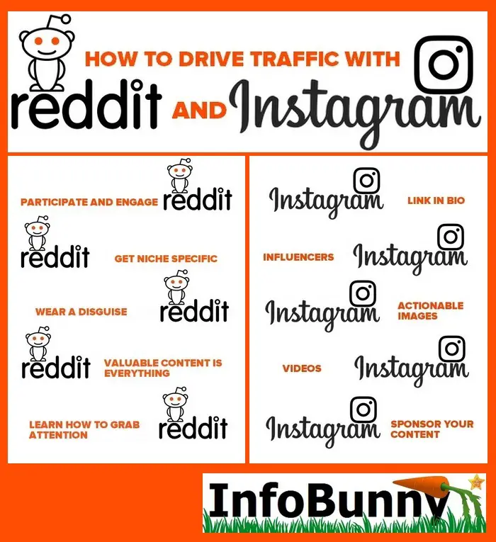 How to drive traffic with Reddit and Instagram