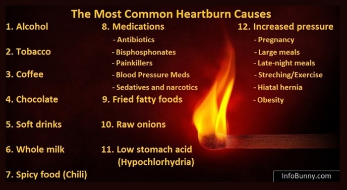 heart burn daily