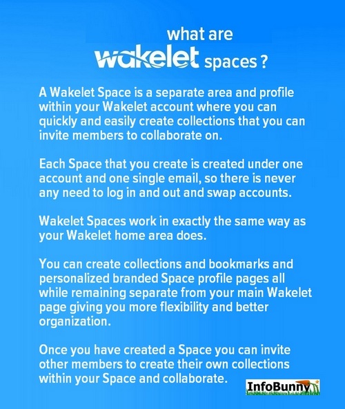 Pinterest share image for the article  - What are Wakelet Spaces?