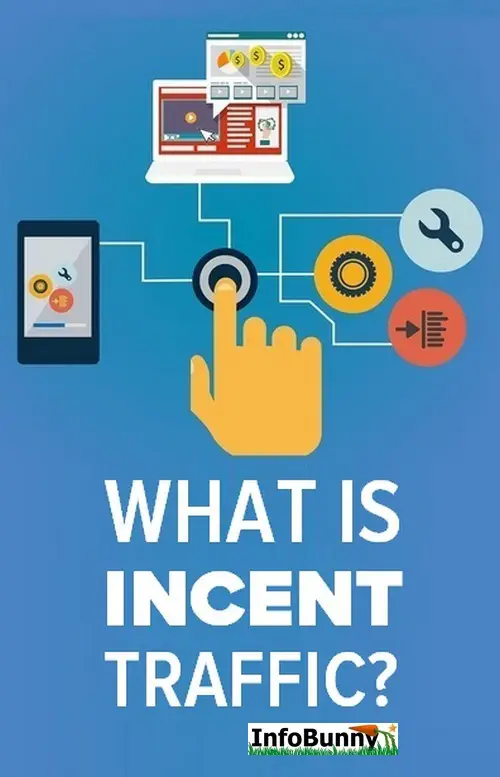 Pinterest share image for - What is Incent Traffic?